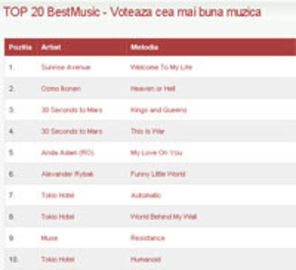 Sase piese noi in Top 20 BestMusic