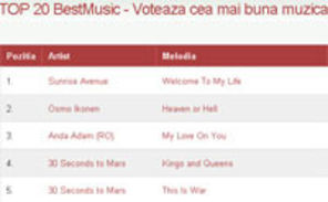 Inna si Kesha au patruns in Top 20 BestMusic
