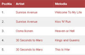 Timbaland si Avril Lavigne au patruns in Top 20 BestMusic