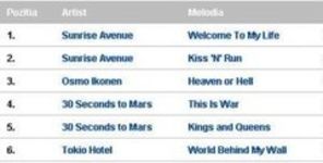 Top 20 Bestmusic a fost resetat