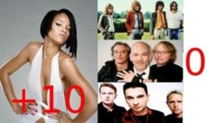 Statistici dezamagitoare despre muzica: Rihanna si Kesha, peste Beatles