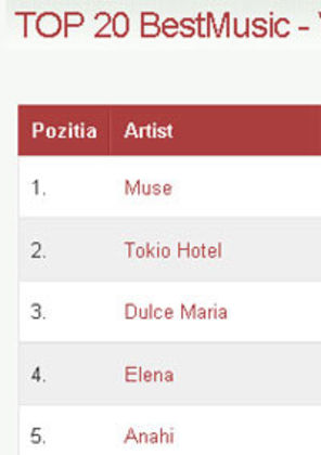 Muse - `Uprising`, pe primul loc in Top 20 BestMusic